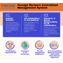 FWCMS in 5 minutes